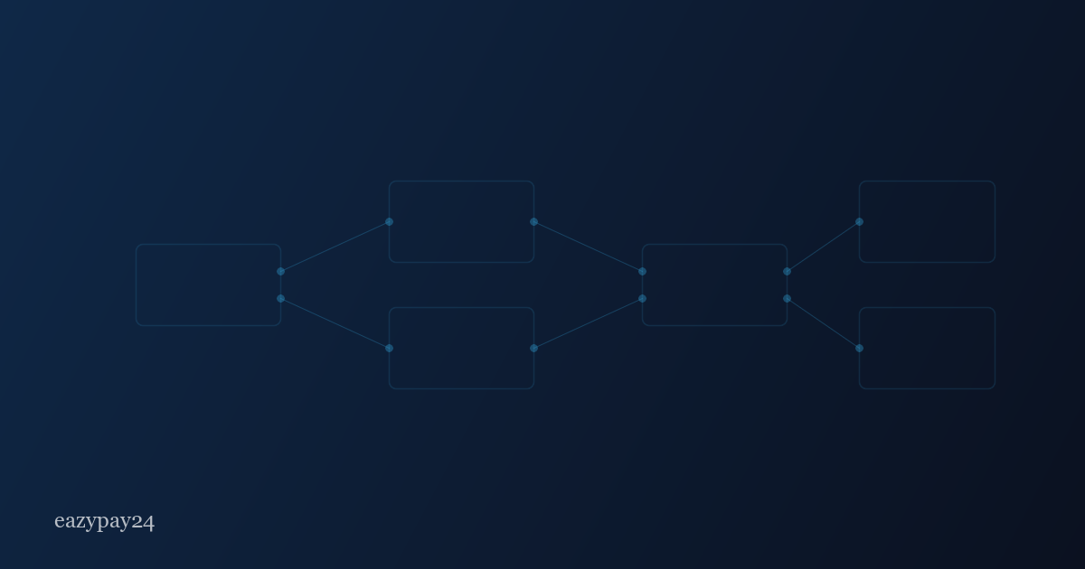 How Local Payments Are Evolving Across Global Markets